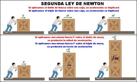 Isaac Newton y sus tres leyes de movimiento