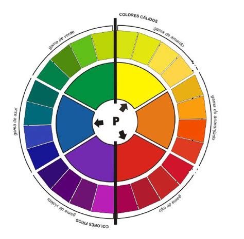 IsaLot Scrapbooking: Teoría del color 03: Los colores ...