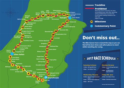 Isle of Man TT circuit map and guide | The Bike Insurer