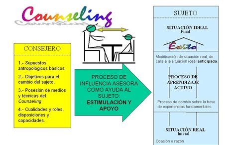 Israel Rivera: Trabajos social comunitarios. Investigación cualitativa ...