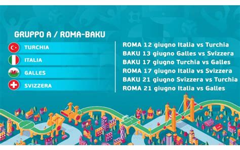 Italia agli Europei 2020: il calendario delle partite del girone A ...