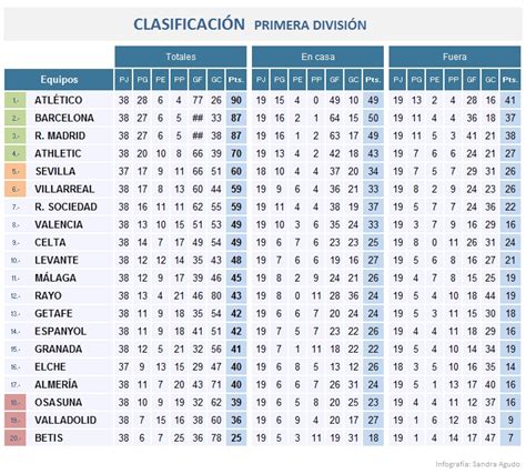 izlemek rüzgar kuvvetli batık clasificación liga 123 primera división ...