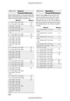 Jack Daniels Running Calculator | Run SMART Project ...