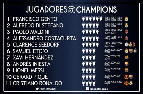 Jaime F. Macias on Twitter:  Máximos ganadores de Champions.…