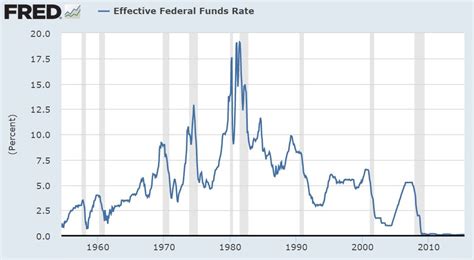 JaimeAristyEscuder: Hacia dónde va la tasa de interés en 2017