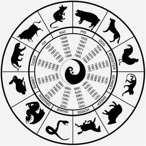 Japanese Horoscope – Learn The Zodiac Signs From The ...