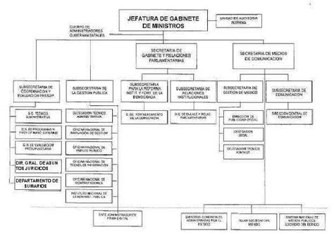JEFATURA DE GABINETE DE MINISTROS Decreto 624/2003 Apruébase la ...