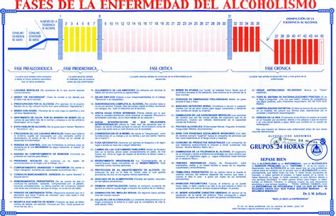 JELLINEK ALCOHOLISMO PDF