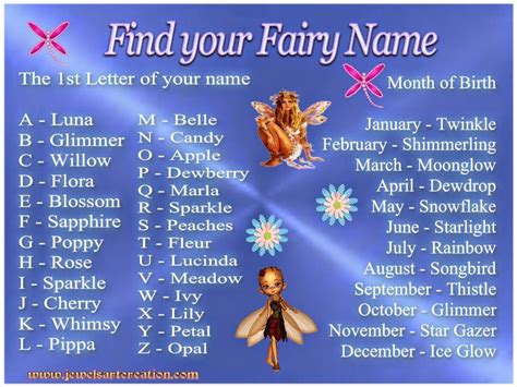 Jewels Art Creation: Find your fairy name | Months | Fairy names, What ...