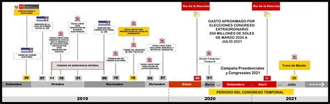 JNE publica cronograma del proceso electoral 2021