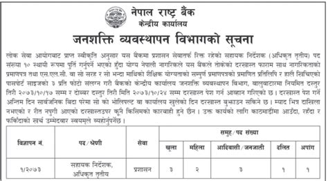 Job Vacancy at Nepal Rastra Bank, Central Office – Job ...