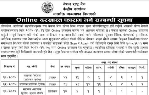 Job Vacancy in Nepal Rastra Bank, Latest Job Career in ...