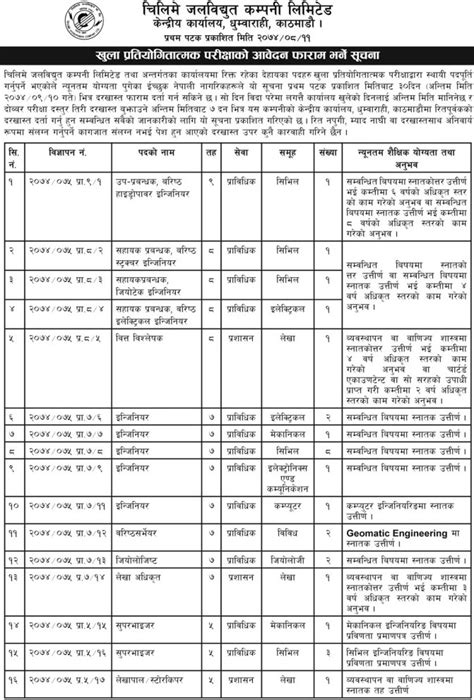 Jobs in Chilime Hydropower Company: 28 Vacancies ! – Mero ...