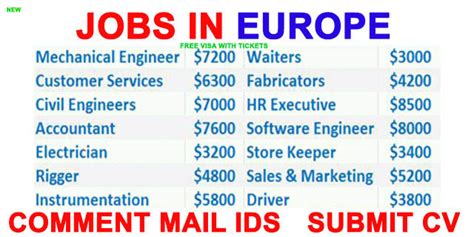 JOBS IN EUROPE ~ JOB VACANCY