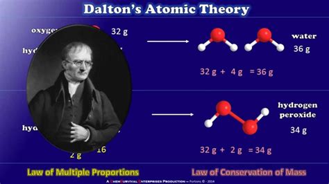 John Dalton Atomic Model Date Of Discovery   Noticias Modelo