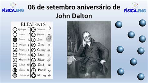 John Dalton   àtomo   YouTube