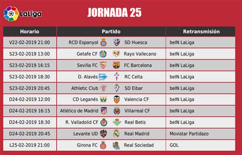 Jornada 25 Liga Santander 2019 | Alineaciones y horarios