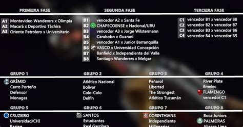 Jornalheiros: Resultado do sorteio da Copa Libertadores 2018