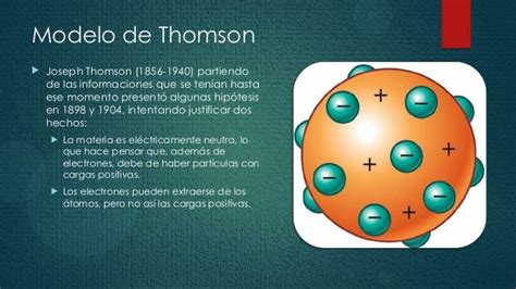 Joseph John Thomson Modelo Atomico : Aprendendo Química ...