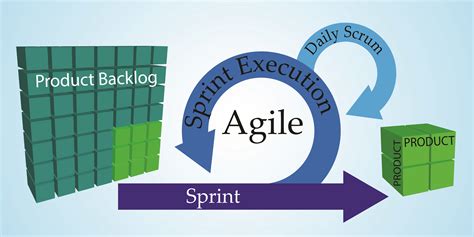 JP Stewart Consulting LLC/Agile CollaborativeA Brief Introduction to ...