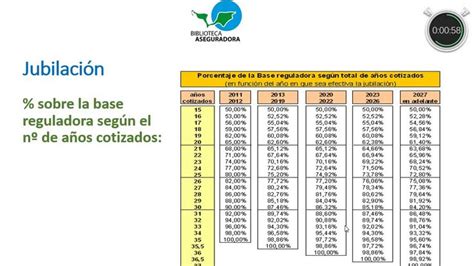 Jubilacion 8 Calculo pension jubilacion   YouTube  con ...