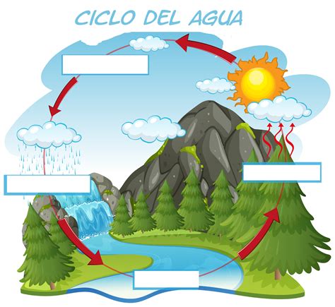 Juegos de Geografía | Juego de El ciclo del agua  8 ...
