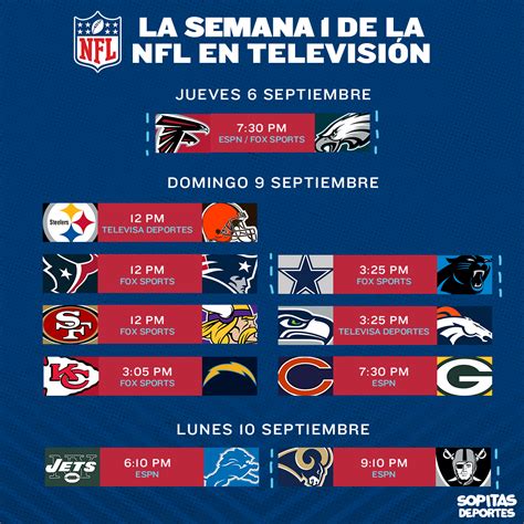 Juegos Nfl Hoy Domingo / Los Partidos Imperdibles En El Calendario De ...