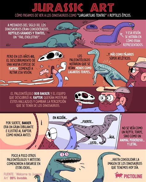 Jurassic Art | Memes de ciencia, Datos curiosos, Datos de interés