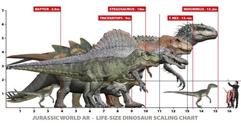 Jurassic Park 3 y Jurassic World comparación de dinosaurios ...