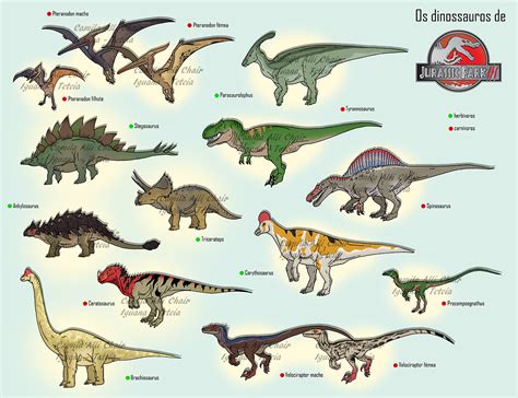 Jurassic Park III Dinosaurs by FreakyRaptor on DeviantArt