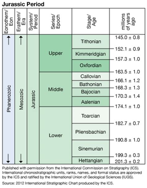 Jurassic Period | Encyclopedia Britannica