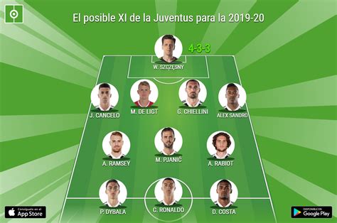 Juventus De Turin Plantilla