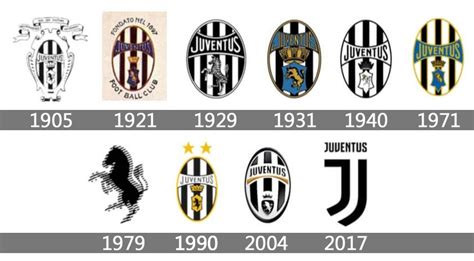 Juventus logo histoire et signification, evolution ...