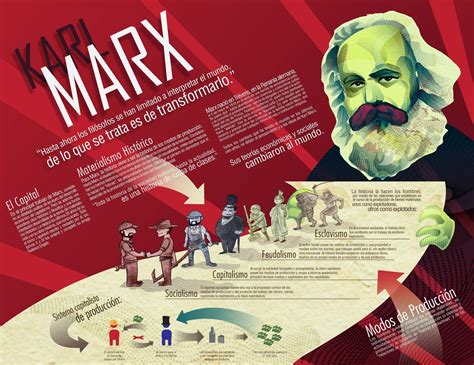 Karl Marx Wallpapers   Wallpaper Cave