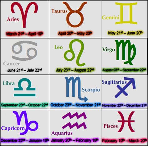 Karmela s Genius Blog: What is a Zodiac/star sign?