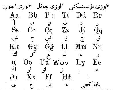 Kazakh alphabets   Wikipedia