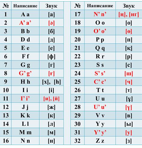 Kazakhstan to switch to Latin alphabet by 2025   The ...
