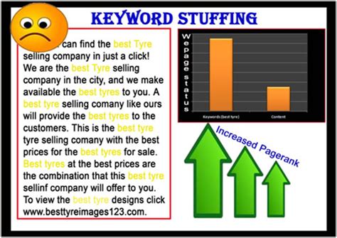 Keyword Stuffing and irrelevant keywords