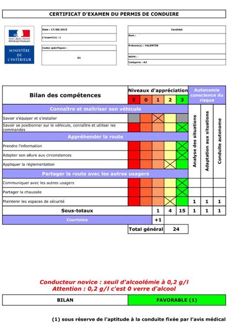 KIKANINAC on Twitter:  Et voilà le résultat, j ai le ...