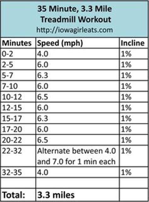 Kilometers to Miles printable conversion chart for length ...