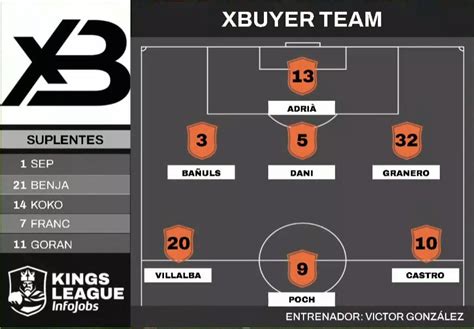 Kings League Jornada 1: Los Troncos FC VS xBuyer Team, resumen del ...