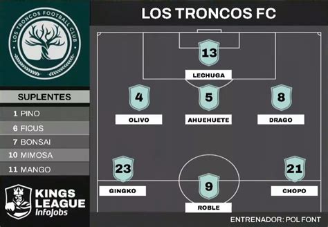 Kings League Jornada 1: Los Troncos FC VS xBuyer Team, resumen del ...