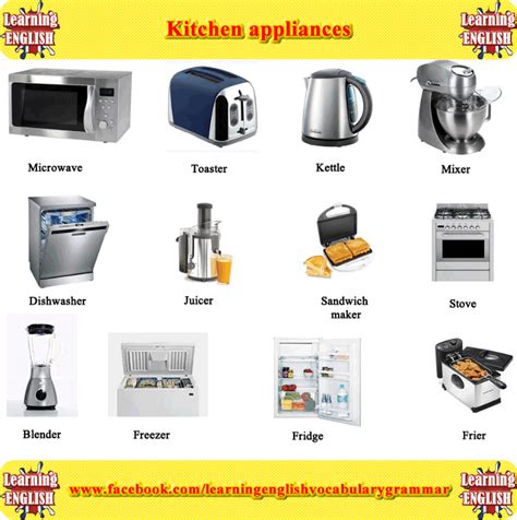 Kitchen appliances vocabulary | Vocabulario en ingles, Aprender inglés ...