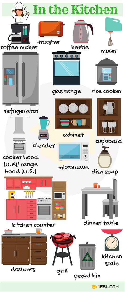 Kitchen Objects Vocabulary in English | In the Kitchen | Angielskie ...