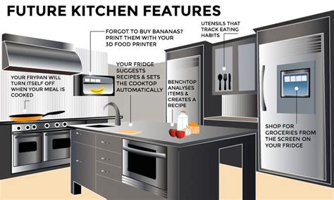 Kitchen of the future: cooking goes extreme | The New Daily | Smart ...