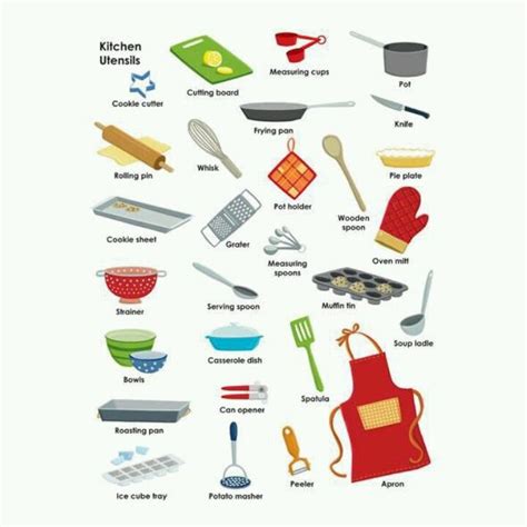 Kitchen utensils | Ingles por internet, Vocabulario en ingles, Clase de ...