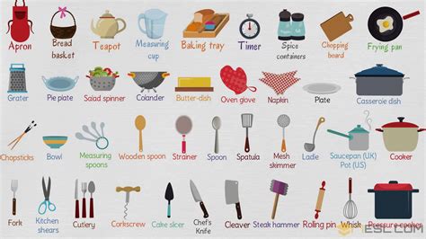 Kitchen Utensils: List of Essential Kitchen Tools with Pictures • 7ESL ...