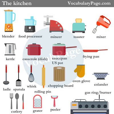 Kitchen vocabulary