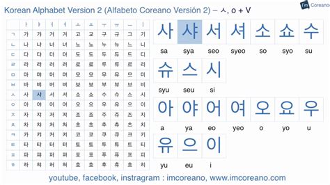 Korean Alphabet Song V2  Canción del Alfabeto Coreano V2 ...