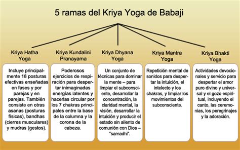 Kriya Yoga: Kriya Yoga